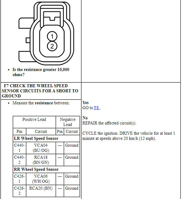 Ford Taurus. Brake System