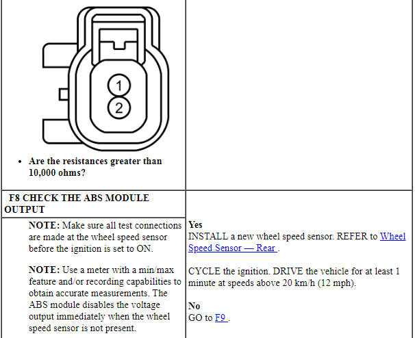 Ford Taurus. Brake System