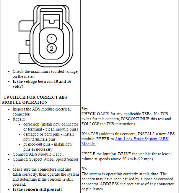 Ford Taurus. Brake System