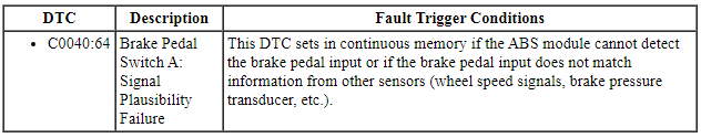 Ford Taurus. Brake System