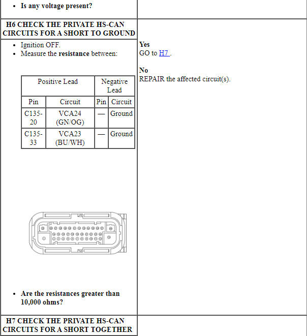 Ford Taurus. Brake System