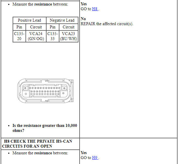 Ford Taurus. Brake System