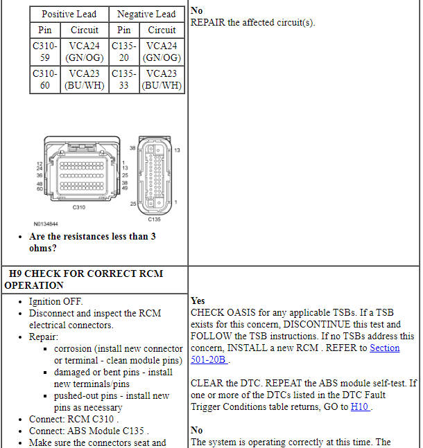 Ford Taurus. Brake System