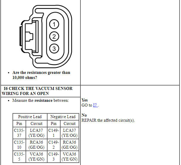 Ford Taurus. Brake System