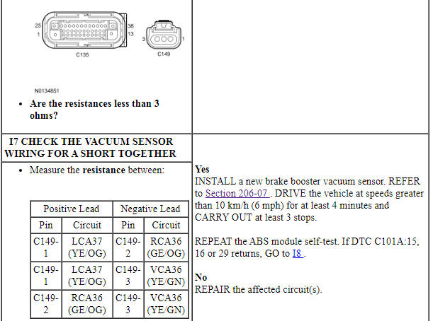 Ford Taurus. Brake System