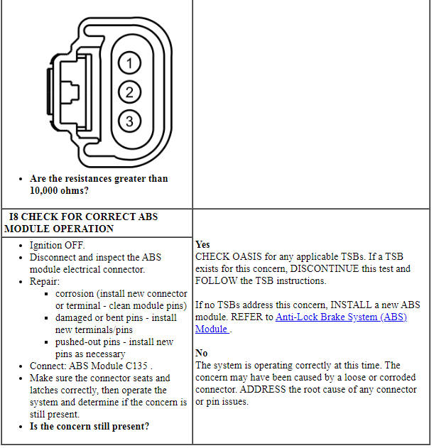 Ford Taurus. Brake System