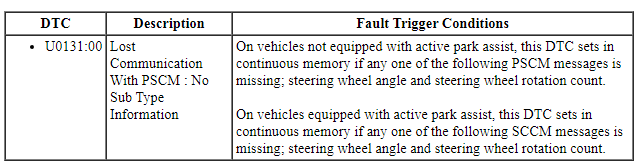 Ford Taurus. Brake System