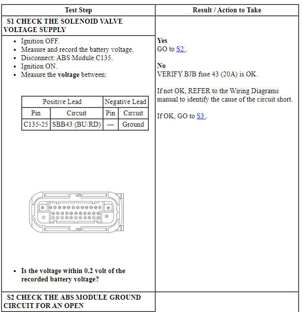 Ford Taurus. Brake System