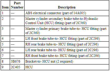 Ford Taurus. Brake System