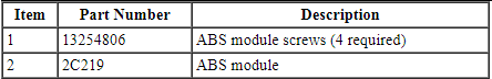 Ford Taurus. Brake System