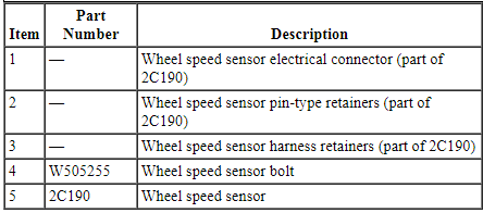 Ford Taurus. Brake System