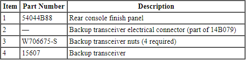 Ford Taurus. Electronic Feature Group