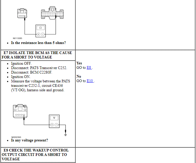 Ford Taurus. Electronic Feature Group