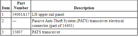 Ford Taurus. Electronic Feature Group