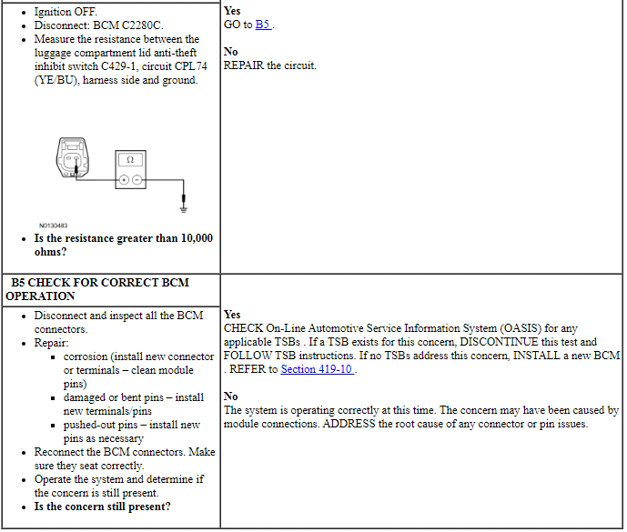 Ford Taurus. Electronic Feature Group