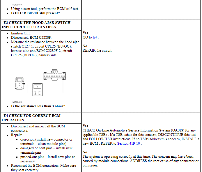 Ford Taurus. Electronic Feature Group