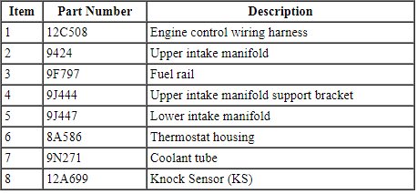 Ford Taurus. Engine