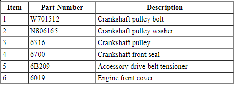 Ford Taurus. Engine