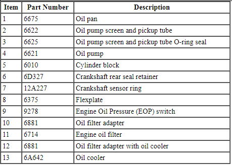 Ford Taurus. Engine