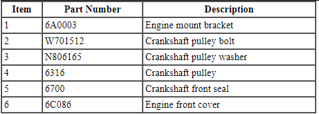 Ford Taurus. Engine