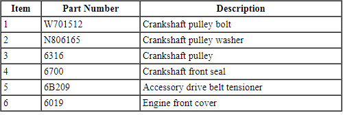 Ford Taurus. Engine