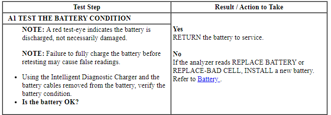 Ford Taurus. Battery and Charging System