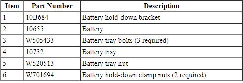 Ford Taurus. Battery and Charging System