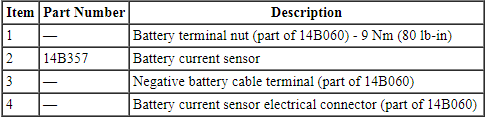 Ford Taurus. Battery and Charging System