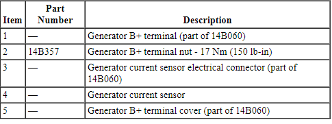 Ford Taurus. Battery and Charging System