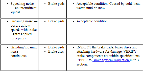 Ford Taurus. Brake System