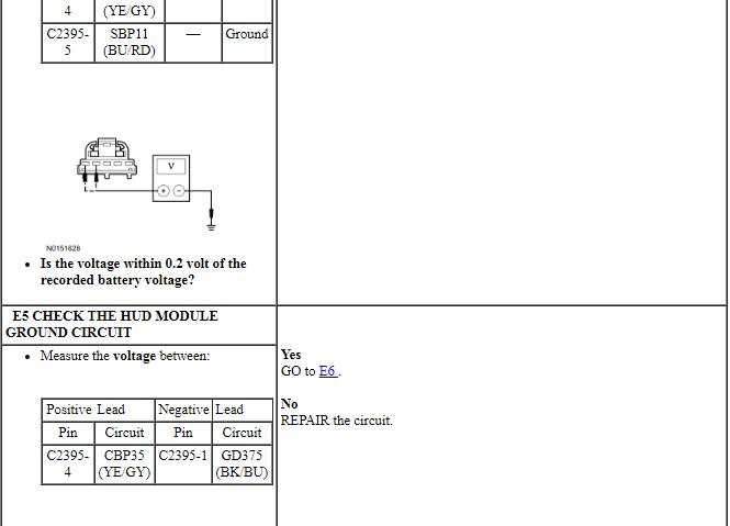 Ford Taurus. Electronic Feature Group