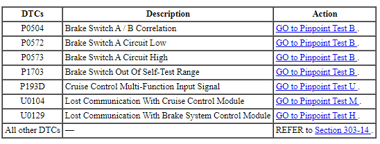 Ford Taurus. Electronic Feature Group