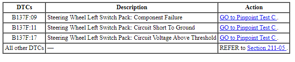 Ford Taurus. Electronic Feature Group