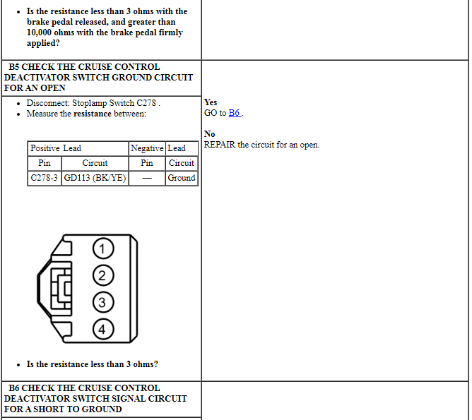 Ford Taurus. Electronic Feature Group