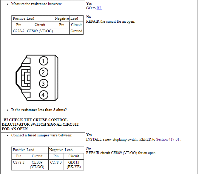 Ford Taurus. Electronic Feature Group