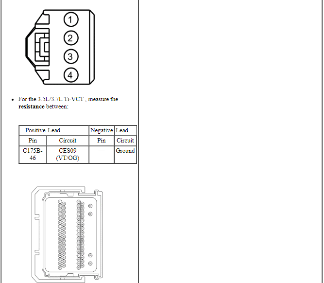 Ford Taurus. Electronic Feature Group