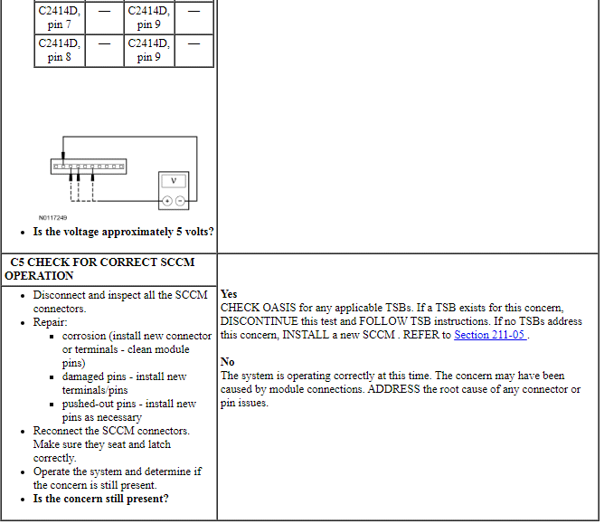 Ford Taurus. Electronic Feature Group