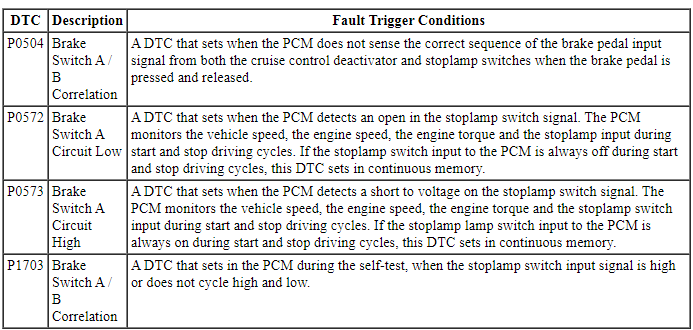 Ford Taurus. Electronic Feature Group