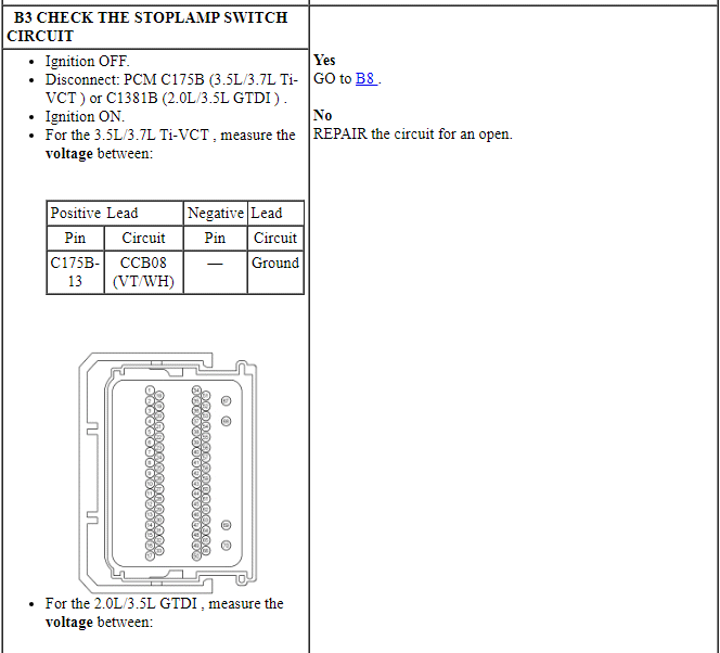 Ford Taurus. Electronic Feature Group