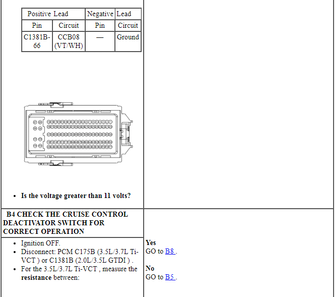 Ford Taurus. Electronic Feature Group