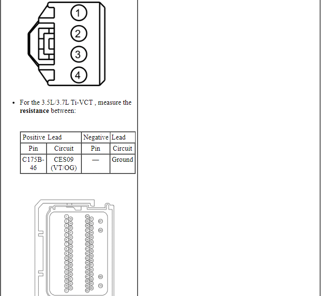 Ford Taurus. Electronic Feature Group