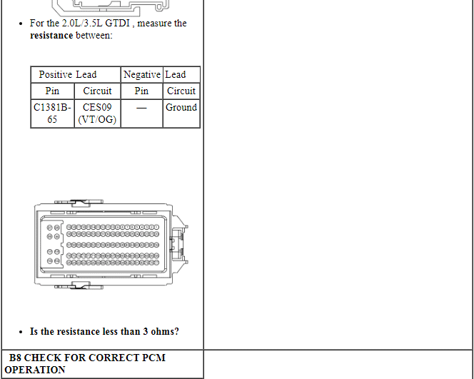 Ford Taurus. Electronic Feature Group