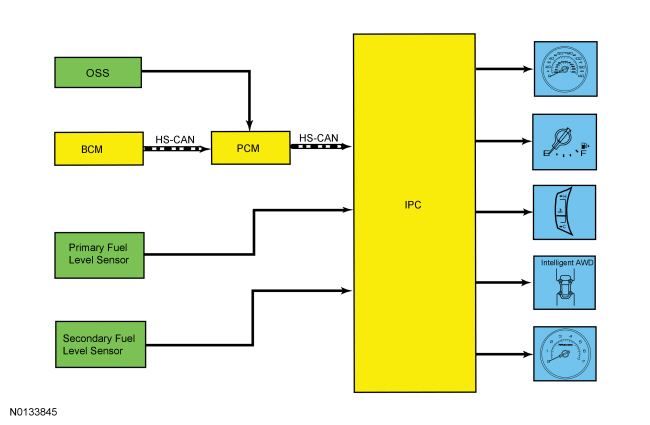 Ford Taurus. Instrumentation and Warning Systems