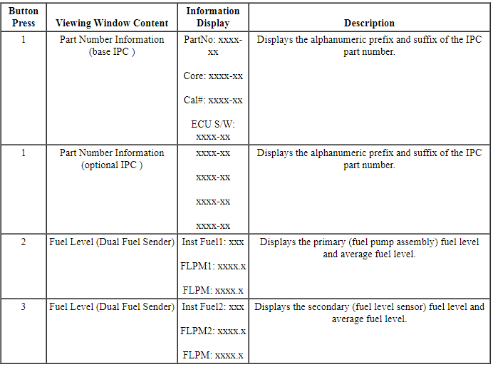 Ford Taurus. Instrumentation and Warning Systems