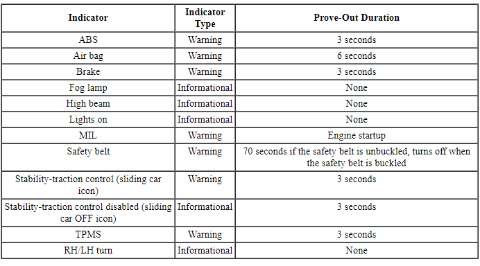 Ford Taurus. Instrumentation and Warning Systems