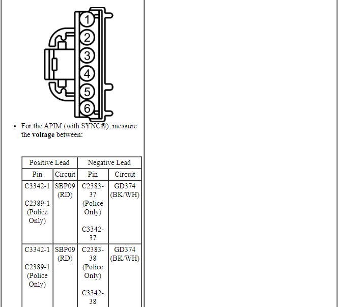 Ford Taurus. Audio Systems