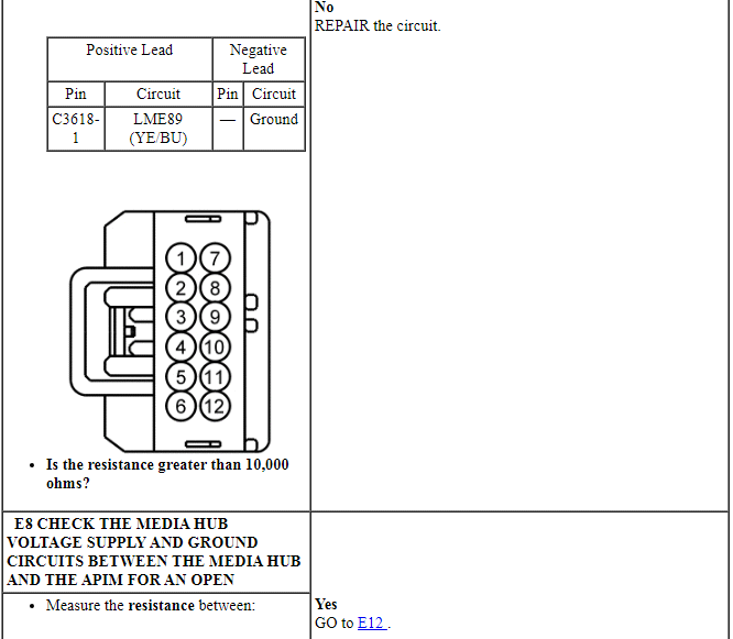 Ford Taurus. Audio Systems