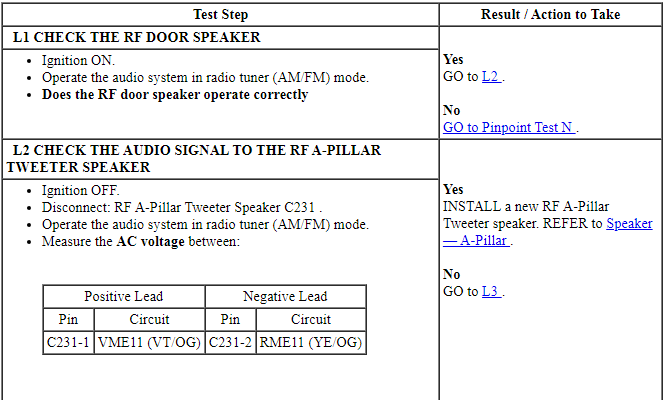 Ford Taurus. Audio Systems