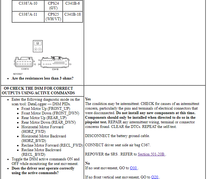 Ford Taurus. Body