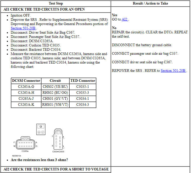 Ford Taurus. Body